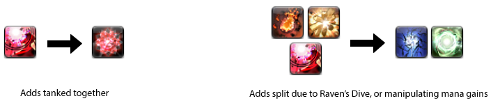 Phase 4: GCD Usage
