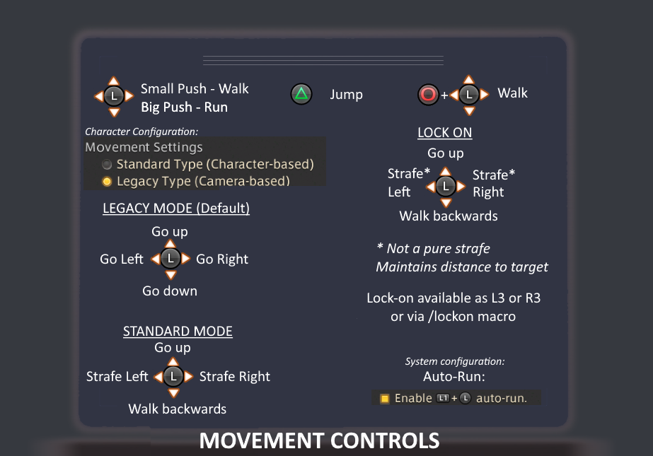 Movement Controls