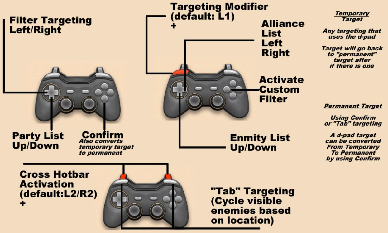 Target controller